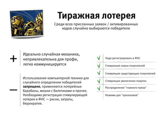 Идеально случайная механика,
непривлекательна для профи,  
легко коммуницируется
Использование компьютерной техники для случайного
определения победителей запрещено, применяются
лотерейные барабаны, мешки с билетиками и прочее.
Необходима регистрация стимулирующей лотереи в
ФНС — риски, затраты, бюрократия.
–
+
Среди всех присланных заявок / активированных кодов
случайно выбираются победители
Тиражная лотерея
Надо регистрировать в ФНС
Стимуляция новых покупателей
Стимуляция существующих покупателей
Стимуляция увеличения покупок
Распределение "главного приза"
Уязвима для "призоловов"
 
