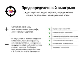 Случайная механика,  
непривлекательна для профи,  
легко коммуницируется
Среди секретных кодов заранее, перед началом акции,
определяются выигрышные коды.
Не видно, сколько покупок совершают потребители, помимо
выигрышной, если кодируется только «выигрышная»
продукция и найденный секретный код означает выигрыш.
Необходима регистрация стимулирующей лотереи в ФНС —
риски, затраты, бюрократия
–
+
Предопределенный выигрыш
Надо регистрировать в ФНС
Стимуляция новых покупателей
Стимуляция существующих покупателей
Стимуляция увеличения покупок
Распределение "главного приза"
Уязвима для "призоловов"
 
