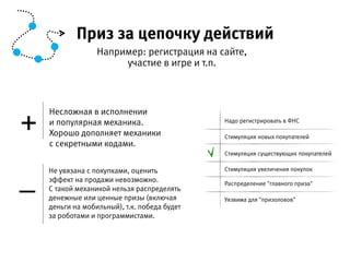 Несложная в исполнении и популярная
механика. Хорошо дополняет механики
с секретными кодами.
Не увязана с покупками, оценить эффект на продажи  
невозможно. С такой механикой нельзя распределять  
денежные или ценные призы (включая деньги на мобильный),  
т.к. победа будет за роботами и программистами.
–
+
Например: регистрация на сайте, участие в игре и т.п.
Приз за цепочку действий
Надо регистрировать в ФНС
Стимуляция новых покупателей
Стимуляция существующих покупателей
Стимуляция увеличения покупок
Распределение "главного приза"
Уязвима для "призоловов"
 
