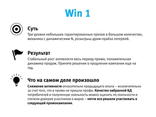 Три уровня небольших гарантированных призов в большом количестве, механика  
с динамическим N, розыгрыш дрим-прайза лотереей.
Стабильный рост активности весь период промо, положительная динамика продаж.  
Принято решение о продлении кампании еще на год.
Результат
Снижение активности относительно предыдущего опыта – исключительно за счет того, что в промо  
не пришли профи. Качество набранной БД потребителей и полученную лояльность можно оценить  
по лояльности и степени доверия участников к марке – почти все решили участвовать в следующей
промокампании.
Что на самом деле произошло
Cуть
Win 1
 