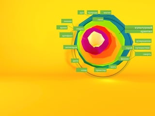 дух

магия
сила

знание
время

природа

культурный
архетип

старец

артефакт
возвращение
антигерой

герой

путешествие
смерть

феникс

дитя
мать
клад

трикстер

 