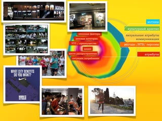 мотивы
культурный архетип
сезонные факторы
ценовая категория
УТП / преимущества

визуальные атрибуты
коммуникации
выгоды /RTB/ персоны

акции
места распространения
ситуации потребления

атрибуты

 