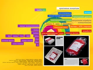 креативная концепция

media mix

мотивы

мотив самоутверждения
мотив идентификации с другим человеком
таинственный клад / подарок
символы

канал коммуникации

цвета

типографика

социальный статус

культурный архетип
визуальные атрибуты
коммуникации

выгоды / RTB /персоны

Outdoor
Ambient
Web

Mobile

активные фанаты

Video

SMM

лидеры мнений

члены команды

атрибуты
места распространения

Online
Print
DMail
TV

Advertising Agency: F/Nazca Saatchi & Saatchi, Brazil
Creative Directors: Fabio Fernandes, Eduardo Lima, Alexandre Soares
Creatives: Leandro Dolfini, Rafael Merel, Marcelo Ribeiro
Account Services: Marcello Penna, Gisela Assumpção, Camila Hamaoui, Gustavo Saab
Planners: José Porto, Utymo Oliveira, Diego Dumont
Graphic Producers: Jomar Farias, Leandro Ferreira
Media: Lica Bueno, Sandro Cachiello

акции

сезонные факторы

 