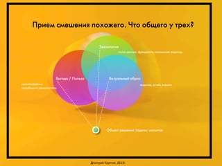 Прием смешения похожего. Что общего у трех?
Технология
поток данных, френдлента напоминает водопад

Выгода / Польза

Визуальный образ

удовлетворение
потребности,удовольствие,

водопад, ручей, кувшин

Объект решения задачи: напиток

Дмитрий Карпов. 2013г.

 