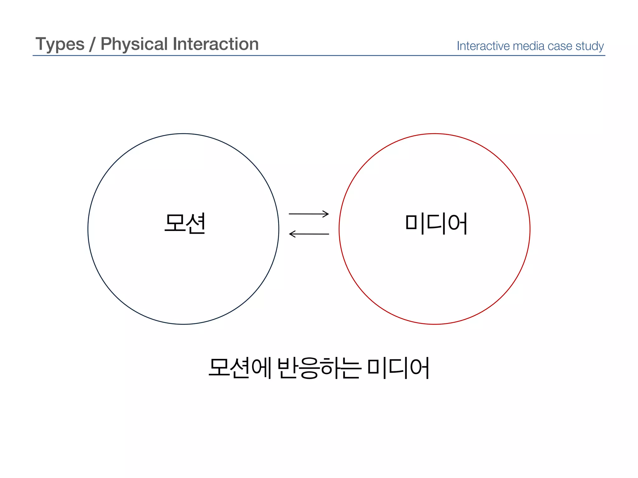 Types / Physical InteractionInteractive media case study모션미디어모션에 반응하는 미디어