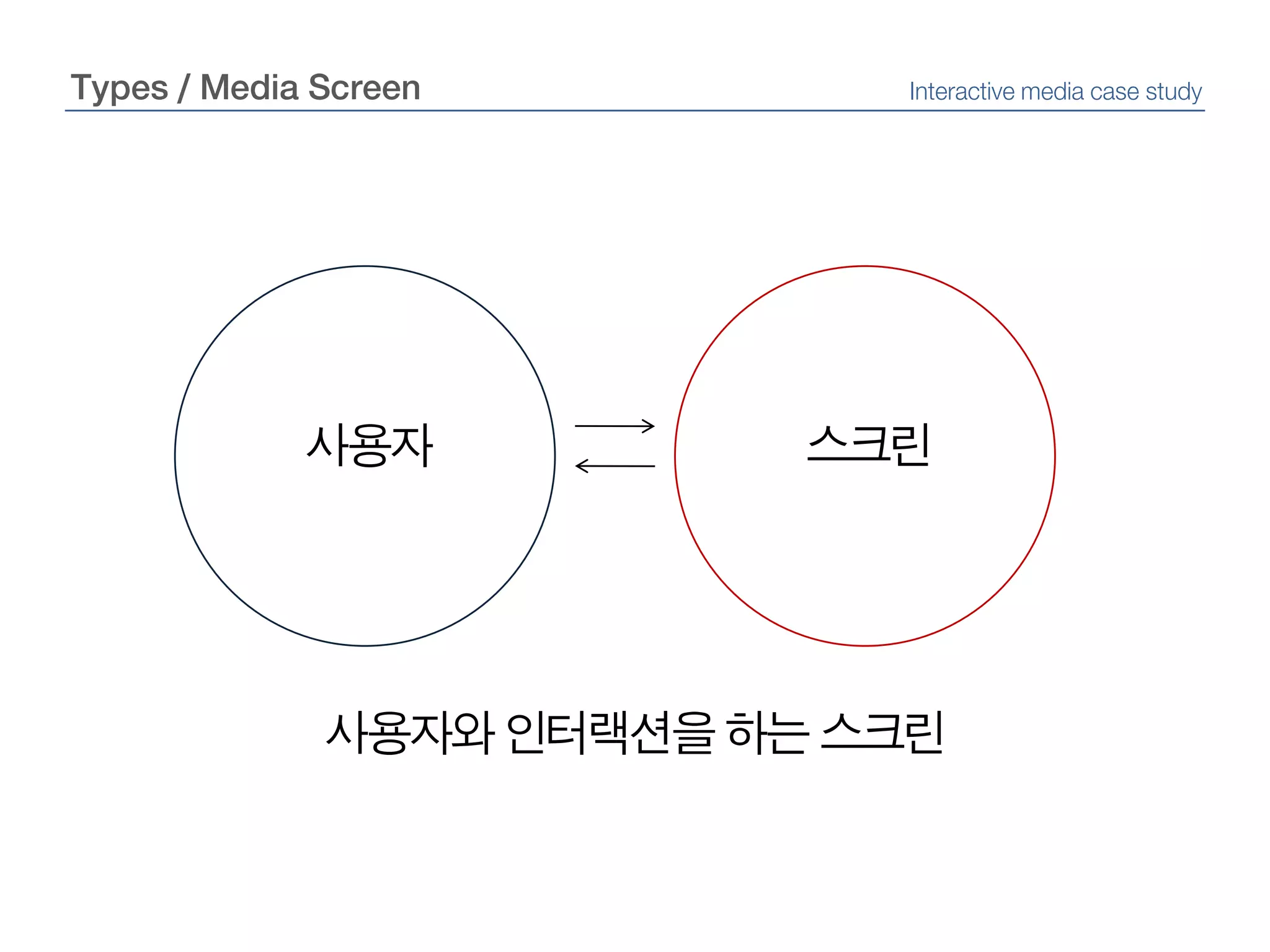 Types / Media ScreenInteractive media case study스크린사용자사용자와 인터랙션을 하는 스크린
