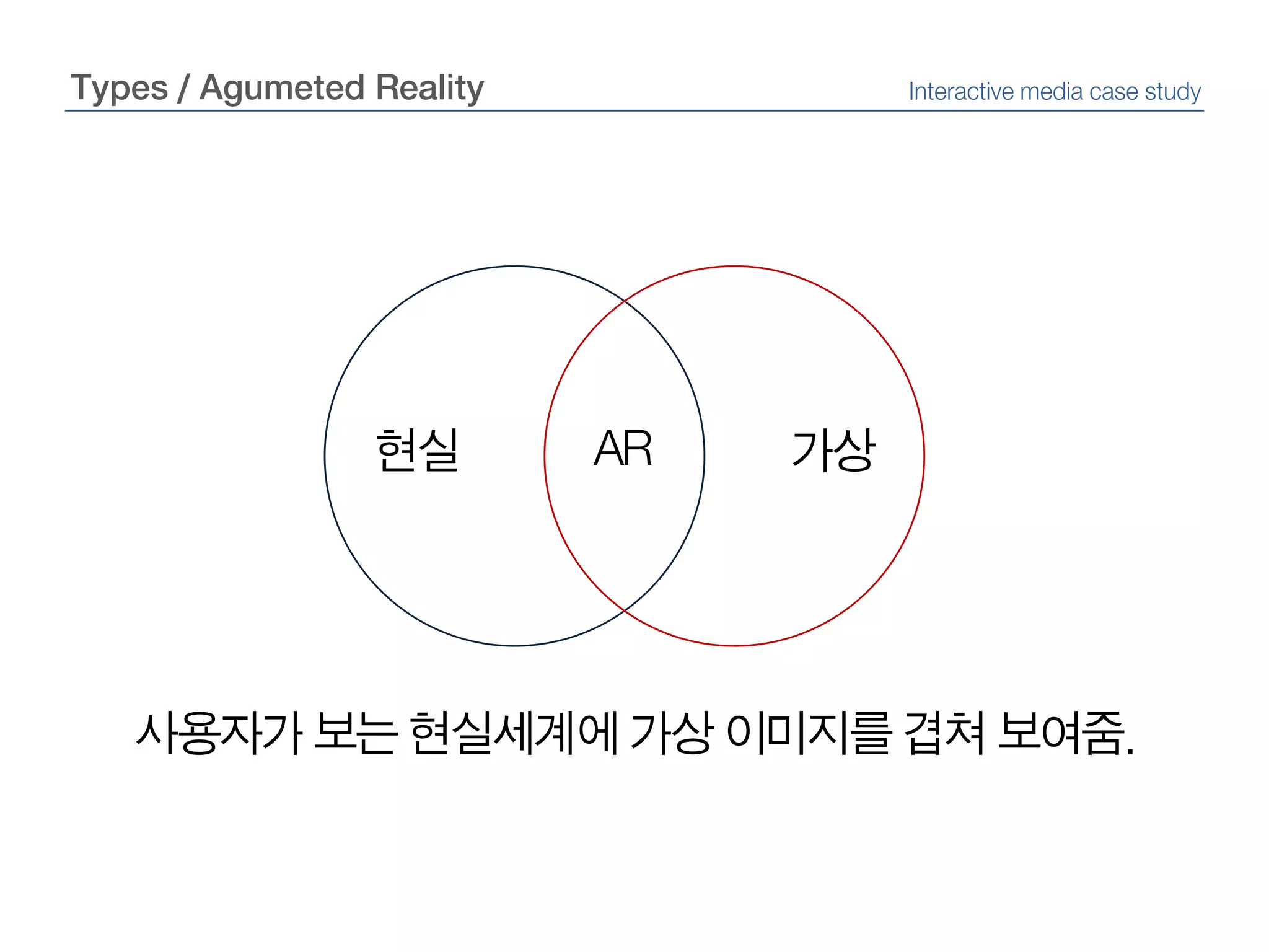 Types / Agumeted RealityInteractive media case study현실가상AR사용자가 보는 현실세계에 가상 이미지를 겹쳐 보여줌.
