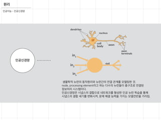 원리
인공지능 - 인공신경망
생물학적 뉴런의 동작원리와 뉴런간의 연결 관계를 모델링한 것.
node, processing element라고 하는 다수의 뉴런들이 층구조로 연결된
정보처리 시스템이다.
인공신경망은 시냅스의 결합으로 네트워크를 형성한 인공 뉴런 학습을 통해
시냅스의 결합 세기를 변화시켜, 문제 해결 능력을 가지는 모델전반을 가리킴.
인공신경망
 