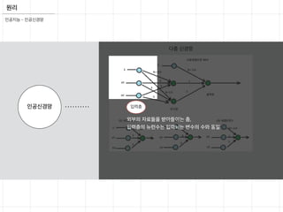 원리
인공신경망
다층 신경망
입력층
외부의 자료들을 받아들이는 층,
입력층의 뉴런수는 입력뇌는 변수의 수와 동일
인공지능 - 인공신경망
 