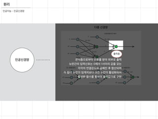 원리
인공신경망
다층 신경망
출력층
은닉층으로부터 신호를 받아 외부로 출력
뉴런간의 입력신호는 0에서 1사이의 값을 갖는
각각의 연결강도와 곱해진 후 합산되며
이 합이 뉴런의 임계치보다 크면 뉴런이 활성화되어
활성화 함수를 통하여 출력값으로 구현
인공지능 - 인공신경망
 