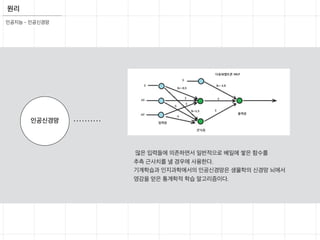 원리
인공신경망
많은 입력들에 의존하면서 일반적으로 베일에 쌓은 함수를
추측 근사치를 낼 경우에 사용한다.
기계학습과 인지과학에서의 인공신경망은 생물학의 신경망 뇌에서
영감을 얻은 통계학적 학습 알고리즘이다.
인공지능 - 인공신경망
 