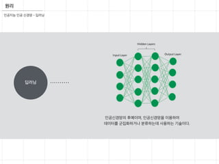 원리
딥러닝
인공지능 인공 신경망 - 딥러닝
인공신경망의 후예이며, 인공신경망을 이용하여
데이터를 군집화하거나 분류하는데 사용하는 기술이다.
 