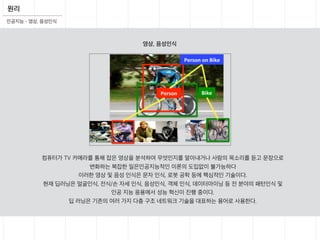 컴퓨터가 TV 카메라를 통해 잡은 영상을 분석하여 무엇인지를 알아내거나 사람의 목소리를 듣고 문장으로
변화하는 복잡한 일은인공지능적인 이론의 도입없이 불가능하다
이러한 영상 및 음성 인식은 문자 인식, 로봇 공학 등에 핵심적인 기술이다.
현재 딥러닝은 얼굴인식, 전식/손 자세 인식, 음성인식, 객체 인식, 데이터마이닝 등 전 분야의 패턴인식 및
인공 지능 응용에서 성능 혁신이 진행 중이다.
딥 러닝은 기존의 여러 가지 다층 구조 네트워크 기술을 대표하는 용어로 사용한다.
원리
인공지능 – 영상, 음성인식
영상, 음성인식
 
