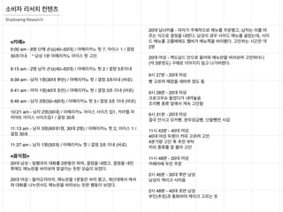 소비자 리서치 컨텐츠
Shadowing Research
<카페>
9:00 am - 8명 단체 손님(40~50대) / 아메리카노 핫 7, 아이스 1 / 결정
30초이내 * 남성 1분 아메리카노 아이스 핫 고민
9:15 am - 2명 남자 손님(40~50대) / 아메리카노 핫 2 / 결정 5초이내
9:39 am - 남자 1명(30대 후반) / 아메리카노 핫 / 결정 3초이내 (바로)
9:41 am - 여자 1명(40대 초반) / 아메리카노 핫 / 결정 3초 이내 (바로)
9:46 am - 남자 3명(50~60대) / 아메리카노 핫 3 / 결정 3초 이내 (바로)
10:21 am - 남자 2명(30대) / 아메리카노 아이스 사이즈 업1, 카라멜 마
끼야또 아이스 사이즈업1 / 결정 30초
11:13 am - 남자 3명(60대1명, 30대 2명) / 아메리카노 핫 2, 아이스 1 /
결정 30초
11:37 am - 남자 1명(50대) / 아메리카노 핫 / 결정 3초 이내 (바로)
<음식점>
20대 남성 - 일행과의 대화를 2분동안 하며, 결정을 내렸고, 결정을 내린
후에도 메뉴판을 바라보며 망설이는 듯한 모습이 보였다.
20대 여성 - 들어오자마자, 메뉴판을 1분동안 바라 봤고, 계산대에서 캐셔
와 대화를 나누면서도 메뉴판을 바라보는 듯한 행동이 보였다.
20대 남녀커플 - 여자가 주체적으로 메뉴를 주문했고, 남자는 이를 따
르는 식으로 결정을 내렸다. 남성의 경우 사이드 메뉴를 골랐는데, 사이
드 메뉴를 고를때에도 햄버거 메뉴쪽을 바라봤다. 고민하는 시간은 약
2분
20대 여성 - 맥도날드 안으로 들어와 메뉴판을 바라보며 고민하더니
(약 3분정도) 구매로 이어지지 않고 나가버렸다.
9시 27분 - 20대 여성
빵 고르려 매장을 세바퀴 정도 돔
9시 28분 - 20대 여성
크로크무슈 들었다가 내려놓음
조리빵 종류 앞에서 계속 고민함
9시 31분 - 20대 여성
결국 안사고 모카빵, 완두앙금빵, 단팥빵만 사감
11시 43분 - 40대 여성
40대 여성 두명이 커피 고르려 고민
4분가량 고민 후 추천 부탁
커피 종류를 잘 몰라 고민
11시 48분 - 20대 여성
카페라떼 두잔 주문
2시 46분 - 30대 후반 남성
남성이 케이크 사러옴
2시 48분 - 40대 초반 남성
부인(추정)과 통화하며 케이크 고르는 듯
 