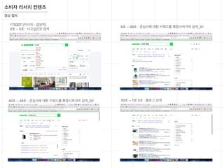 영상 캡쳐
소비자 리서치 컨텐츠
170327 (리서치 - 김보미)
0초 ~ 5초 : 사고싶은것 검색
6초 ~ 39초 : 관심사에 대한 키워드를 확장시켜가며 검색_01
40초 ~ 49초 : 관심사에 대한 키워드를 확장시켜가며 검색_02 50초 ~ 1분 5초 : 블로그 검색
 