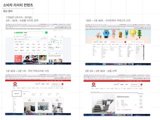 영상 캡쳐
소비자 리서치 컨텐츠
170327 (리서치 - 엄지윤)
0초 ~ 52초 : 쇼핑몰 사이트 검색 53초 ~ 1분 40초 : 사이트에서 카테고리 고민
1분 40초 ~ 2분 1초 : 쿠션 카테고리로 서치 2분 2초 ~ 2분 30초 : 상품 선택
 