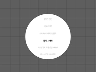 INDEX
기술 이론
소비자 리서치 컨텐츠
정리 그래프
퍼소나 및 시나리오
아이디어 도출 및 HMW
 