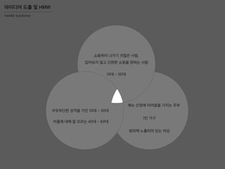 데이트 장소 선택에 어려움을 겪는 연인
쇼핑하러 나가기 귀찮은 사람,
입어보지 않고 간편한 쇼핑을 원하는 사람
10대 ~ 50대
우유부단한 성격을 가진 10대 ~ 30대
어플에 대해 잘 모르는 40대 ~ 60대
메뉴 선정에 어려움을 가지는 주부
1인 가구
범죄에 노출되어 있는 여성
Hamlet Syndrome
아이디어 도출 및 HMW
 