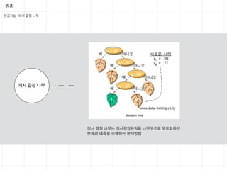 원리
인공지능 -의사 결정 나무
의사 결정 나무
의사 결정 나무는 의사결정규칙을 나무구조로 도표화하여
분류와 예측을 수행하는 분석방법
 