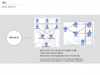 원리
인공지능 -베이지안 망
베이지안 망은 다수의 변수들 사이의 확률적 관계를
그래프구조로 표현하는 모델이다.
베이지안 망은 비지도학습을 통한 데이터 마이닝에 적합
(Data Mining: 많은 데이터 가운데 숨겨져 있는 유용한 상관관계를 발견하여,
미래에 실행 가능한 정보를 추출해 내고 의사 결정에 이용하는 과정을 말한다.)
배이지안 망
 