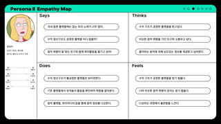 Persona Ⅱ Empathy Map
Says
Does Feels
Thinks
국내 음원 플랫폼에는 없는 외국 노래가 너무 많아..
수익 정산구조가 불공정한 플랫폼은 보이콧한다.
수익 구조가 공정한 플랫폼을 찾고싶다.
수익 구조가 공정한 플랫폼을 찾기 힘들다.
수익 정산구조도 공정한 플랫폼 어디 없을까?
기존 플랫폼에서 유저들의 활동을 확인하며 취향을 알아본다.
비슷한 음악 취향을 가진 친구와 소통하고 싶다.
나와 비슷한 음악 취향의 유저는 찾기 힘들다.
음악 취향이 잘 맞는 친구와 함께 취미활동을 즐기고 싶어!
음악 플랫폼, 위키피디아 등을 통해 음악 정보를 디깅한다.
좋아하는 음악에 대해 심도있는 정보를 제공받고 싶어한다.
디깅하는 과정에서 불편함을 느낀다.
김미리
32세 / 여성 / 회사원
경기도 용인시 수지구 거주
외향적 내향적
감성적 이성적
직관적 분석적
자율적 타율적
 