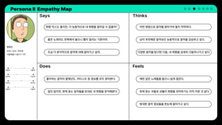 Persona Ⅱ Empathy Map
Says
Does Feels
Thinks
취향 믹스도 좋지만, 더 능동적으로 내 취향을 알아갈 수 없을까?
좋아하는 음악의 발매년도, 아티스트 등 정보를 모두 찾아본다.
어떤 방법으로 음악을 알아가야 할지 막막하다.
매번 같은 노래들을 들으니 쉽게 질린다.
좋은 노래라도 반복해서 들으니 빨리 질리는 기분이야.
많진 않지만, 현재 듣는 음악들을 토대로 내 취향을 분석해본다.
남이 추천해준 음악보단 능동적으로 음악을 감상하고 싶다.
현재 듣는 곡들로 섣불리 취향을 파악하기는 아직 이른 것 같다.
조금 더 분석적으로 음악에 대해 알아가고 싶어. 다양한 음악을 탐구한 다음, 내 취향을 섬세히 다듬어나가고 싶다.
방대한 음악 정보들을 한눈에 알아가고 싶다.
정영진
25세 / 남성 / 취준생
서울특별시 용산구 거주
외향적 내향적
감성적 이성적
직관적 분석적
자율적 타율적
 