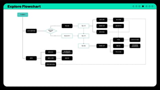 Explore Flowchart
 