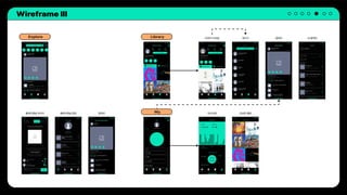 Wireframe III
Explore Library
My
 