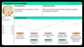 Persona Ⅱ Journey Map
Frustrations
Journery map
Ultimate Goals
음악 취향이 뚜렷하다 보니 기존 취향 믹스나 인기차트가
성에 차지 않는다.
김미리
32세 / 여성 / 회사원
경기도 용인시 수지구 거주
- 다양한 음원 감삼
- 정당한 수익 분배 구조
- 음악 취향이 맞는 유저 찾기
- 수익 분배가 정당하며,
유저들과의 소통 기능 선호
- 심도있는 질문으로 어플에 대한
신뢰감 상승
- 다양한 유저와 친구를 맺고,
산호초를 활성화 시키는 재미
- 타 플랫폼보다 노력이
필요하지만, 가치가 있다고 판단
- 어플에 투자할 시간이 필요하여
다른 플랫폼과 병행하며
사용할 것으로 추정
- 어플의 대중성이 다소 약해
발견하기 힘듦
- 질문의 난이도가 높음 - 유저에 대한 정보가 부족하여
오프라인 만남에 불안감을 느낌
좋아하는 장르의 음악을 더 깊게 탐구하고 싶어하고, 음악 취향이 비슷한 유저들과
커뮤니케이션을 할 수 있길 원한다.
외향적 내향적
감성적 이성적
직관적 분석적
자율적 타율적 Needs Touch point
Pain point Pain point Pain point
Touch point Touch point Result
 