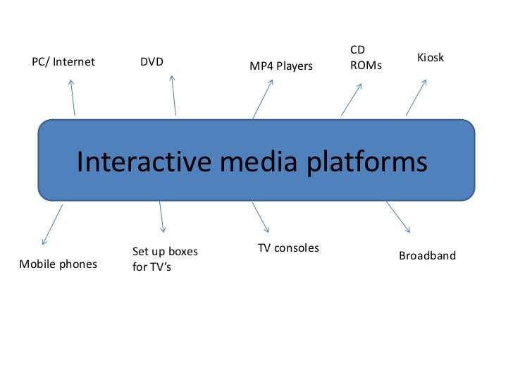 Interactive media platforms