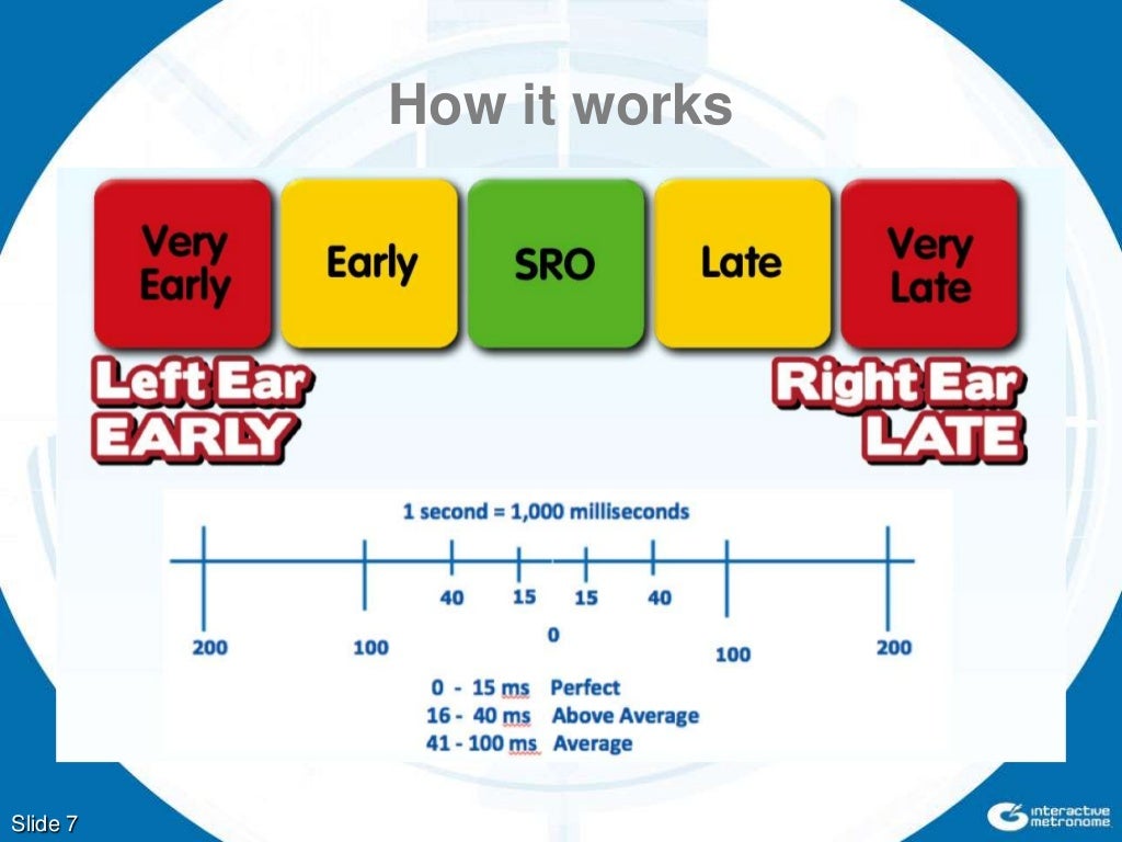 Interactive Metronome