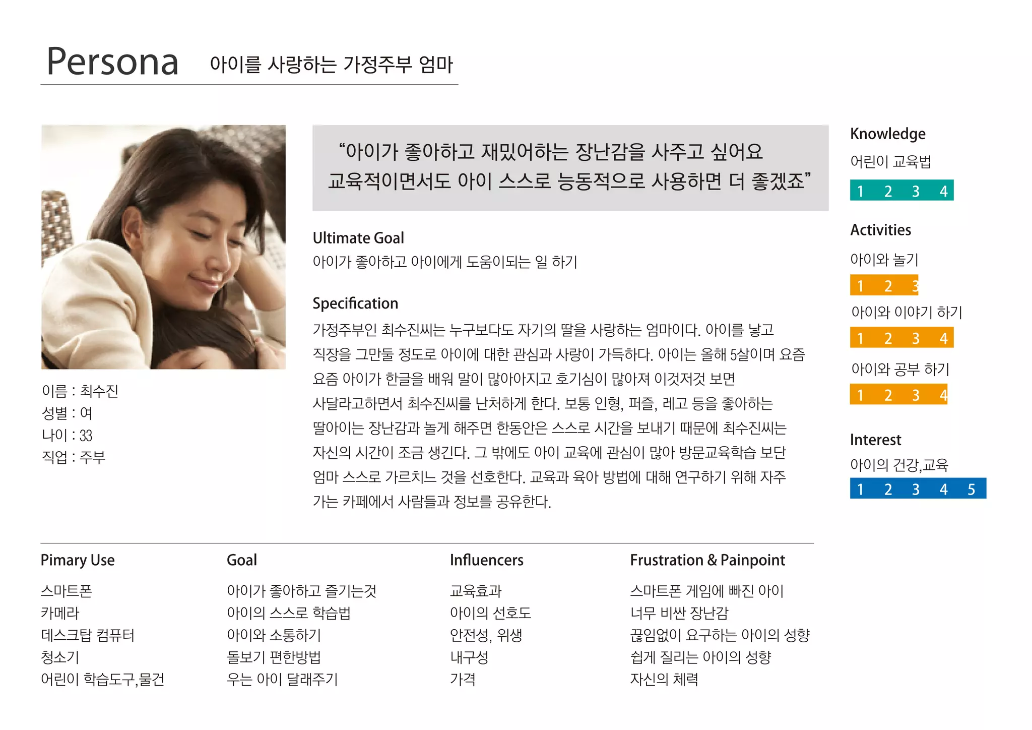 Pimary Use
이름 : 최수진
성별 : 여
나이 : 33
직업 : 주부
스마트폰
카메라
데스크탑 컴퓨터
청소기
어린이 학습도구,물건
아이가 좋아하고 즐기는것
아이의 스스로 학습법
아이와 소통하기
돌보기 편한방법
우는 아이 달래주기
Goal
Ultimate Goal
Speciﬁcation
Knowledge
Activities
Inﬂuencers Frustration  Painpoint
Interest
“아이가 좋아하고 재밌어하는 장난감을 사주고 싶어요
교육적이면서도 아이 스스로 능동적으로 사용하면 더 좋겠죠”
아이가 좋아하고 아이에게 도움이되는 일 하기
교육효과
아이의 선호도
안전성, 위생
내구성
가격
스마트폰 게임에 빠진 아이
너무 비싼 장난감
끊임없이 요구하는 아이의 성향
쉽게 질리는 아이의 성향
자신의 체력
가정주부인 최수진씨는 누구보다도 자기의 딸을 사랑하는 엄마이다. 아이를 낳고
직장을 그만둘 정도로 아이에 대한 관심과 사랑이 가득하다. 아이는 올해 5살이며 요즘
요즘 아이가 한글을 배워 말이 많아아지고 호기심이 많아져 이것저것 보면
사달라고하면서 최수진씨를 난처하게 한다. 보통 인형, 퍼즐, 레고 등을 좋아하는
딸아이는 장난감과 놀게 해주면 한동안은 스스로 시간을 보내기 때문에 최수진씨는
자신의 시간이 조금 생긴다. 그 밖에도 아이 교육에 관심이 많아 방문교육학습 보단
엄마 스스로 가르치느 것을 선호한다. 교육과 육아 방법에 대해 연구하기 위해 자주
가는 카페에서 사람들과 정보를 공유한다.
아이를 사랑하는 가정주부 엄마
어린이 교육법
아이와 놀기
아이의 건강,교육
1 2 3 4 5
1 2 3 4 5
1 2 3 4 5
1 2 3 4 5
아이와 이야기 하기
1 2 3 4 5
아이와 공부 하기
Persona
 