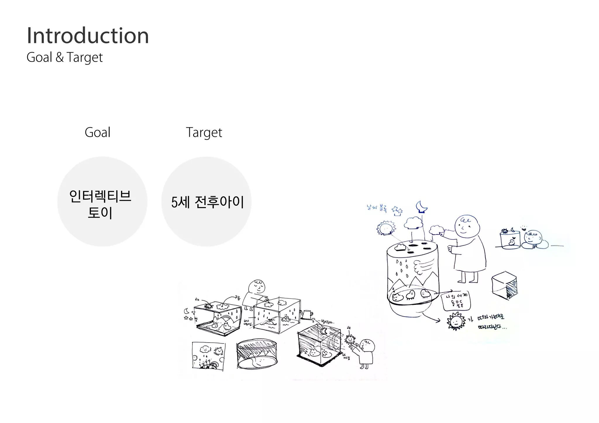 Introduction
Goal & Target
5세 전후아이인터렉티브
토이
TargetGoal
 