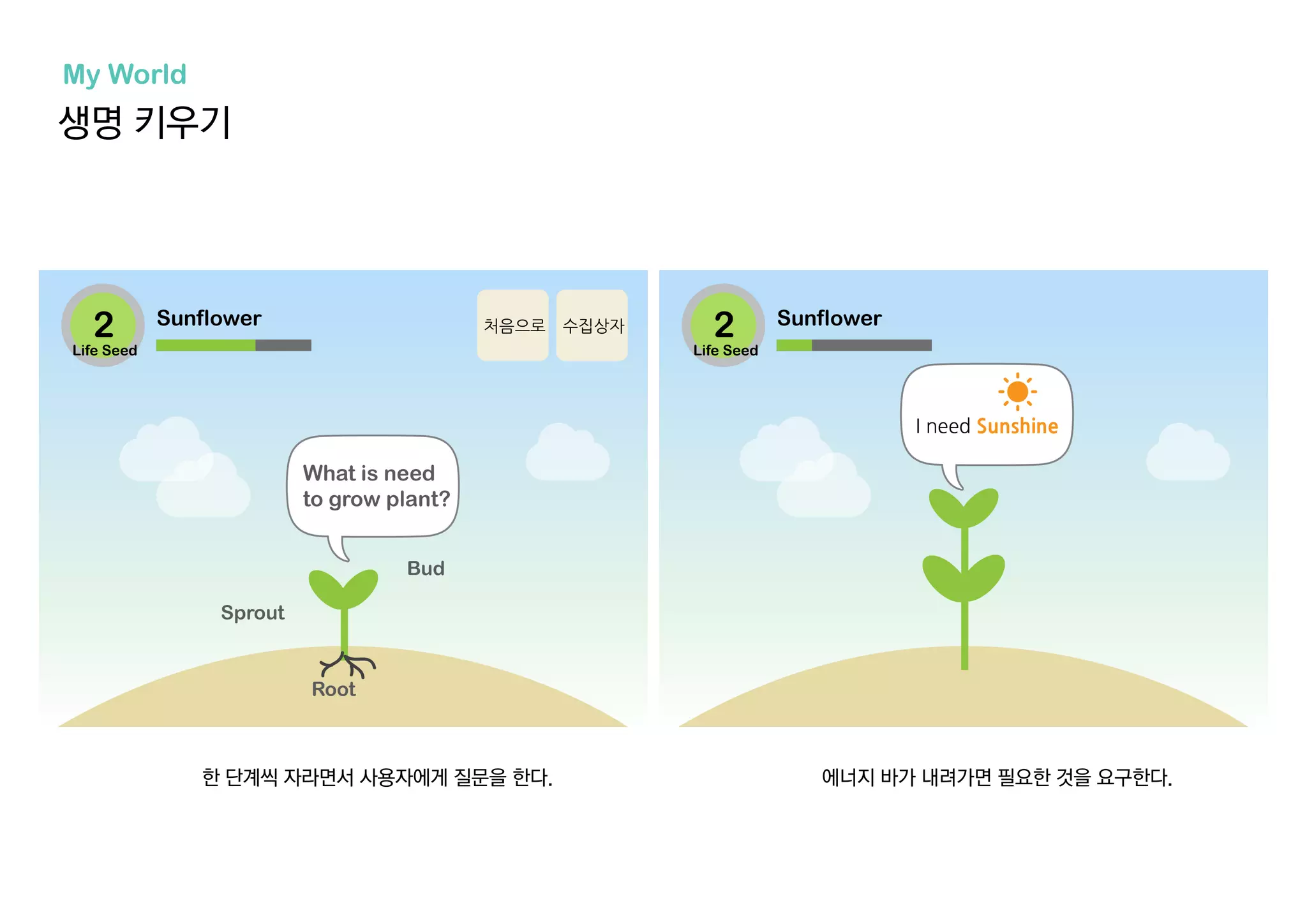 에너지 바가 내려가면 필요한 것을 요구한다.한 단계씩 자라면서 사용자에게 질문을 한다.
생명 키우기
My World
Life Seed Life Seed
 