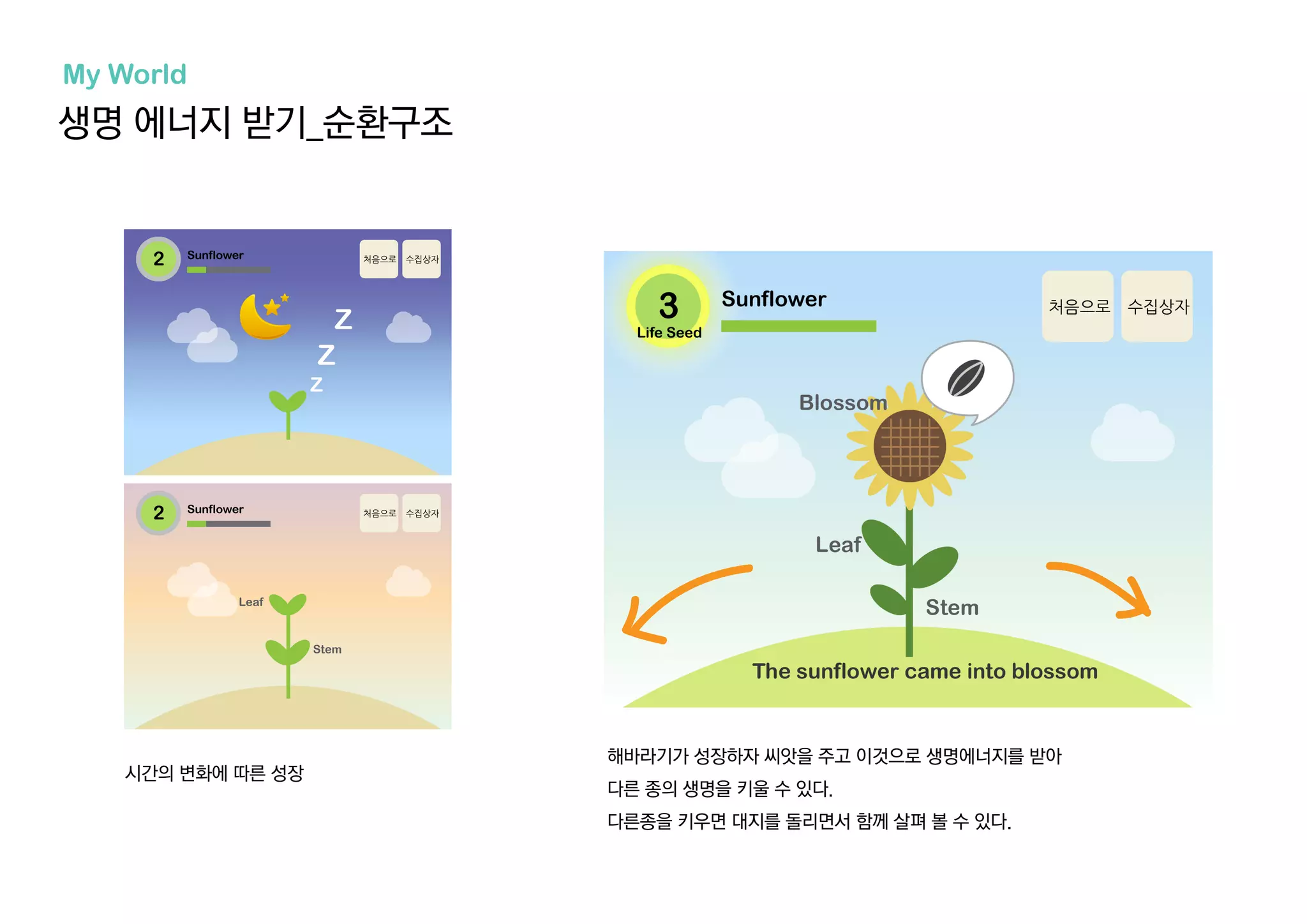 생명 에너지 받기_순환구조
My World
시간의 변화에 따른 성장
해바라기가 성장하자 씨앗을 주고 이것으로 생명에너지를 받아
다른 종의 생명을 키울 수 있다.
다른종을 키우면 대지를 돌리면서 함께 살펴 볼 수 있다.
Life Seed
 