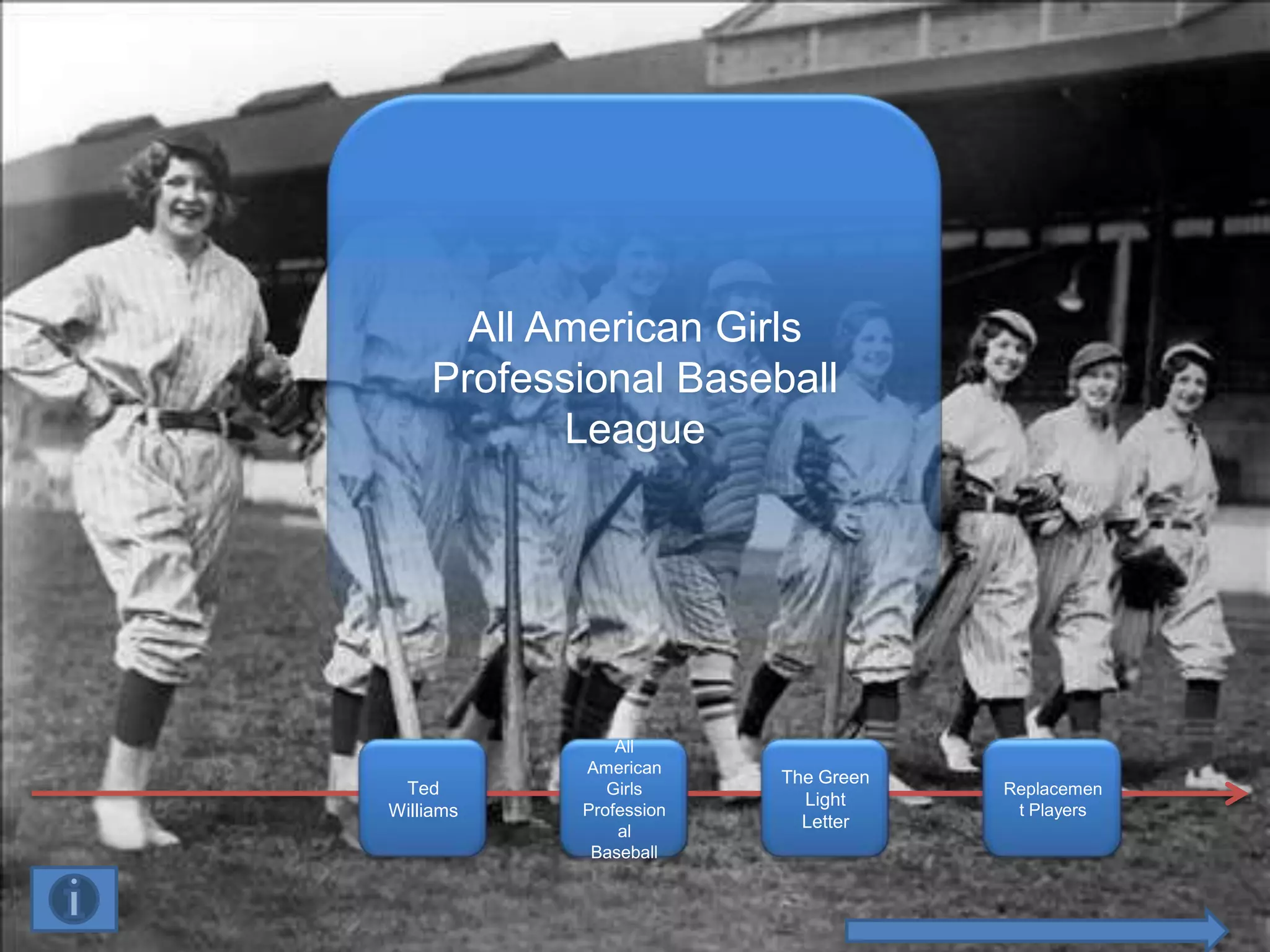 All American Girls
    Professional Baseball
           League




               All
           American
                        The Green
 Ted          Girls                 Baseball and
                                    Replacemen
                          Light
Williams   Profession                 9/11/01
                                      t Players
               al
                          Letter
            Baseball
 