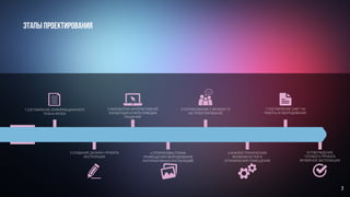 ЭТАПЫ ПРОЕКТИРОВАНИЯ
1.СОСТАВЛЕНИЕ ИНФОРМАЦИОННОГО
ПЛАНА МУЗЕЯ
2.СОЗДАНИЕ ДИЗАЙН-ПРОЕКТА
ЭКСПОЗИЦИИ
3.РАЗРАБОТКА ИНТЕРАКТИВНОЙ
КОНЦЕПЦИИ И МУЛЬТИМЕДИА
РЕШЕНИЙ
4.ПРОРИСОВКА ПЛАНА
РАЗМЕЩЕНИЯ ОБОРУДОВАНИЯ
(ИНТЕРАКТИВНЫХ ИНСТАЛЯЦИЙ)
5.СОГЛАСОВАНИЕ С МУЗЕЕМ ТЗ
НА ПРОЕКТИРОВАНИЕ
6.АНАЛИЗ ТЕХНИЧЕСКИХ
ВОЗМОЖНОСТЕЙ И
ОГРАНИЧЕНИЙ ПОМЕЩЕНИЯ
7.СОСТАВЛЕНИЕ СМЕТ НА
РАБОТЫ И ОБОРУДОВАНИЕ
8.УТВЕРЖДЕНИЕ
ГОТОВОГО ПРОЕКТА
МУЗЕЙНОЙ ЭКСПОЗИЦИИ
7
 