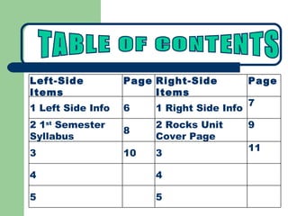 TABLE OF CONTENTS Left-Side Items Page Right-Side Items Page 1 Left Side Info 6 1 Right Side Info 7 2 1 st  Semester Syllabus 8 2 Rocks Unit Cover Page 9 3 10 3 11 4 4 5 5 
