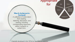 What Is An Interactive
Notebook?
A collection of notes taken
from reading,
listening, discussion, and
viewing, including
corresponding responses,
either in graphic or
written form.
Originally developed in the 1970s by Lee Swenson and his
 