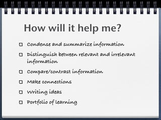 How will it help me?
Condense and summarize information
Distinguish between relevant and irrelevant
information
Compare/contrast information
Make connections
Writing ideas
Portfolio of learning
 