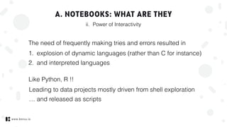 Interactive notebooks | PPT