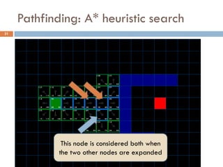Pathfinding - Part 1: Α* heuristic search | PDF