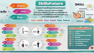 Skill Future
 
