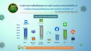 ผลการสํารวจราชภัฏโพลล์2
 