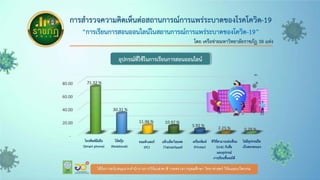 ผลการสํารวจราชภัฏโพลล์3
 