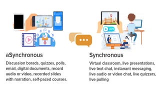 Syncronous/Asyncronous
 