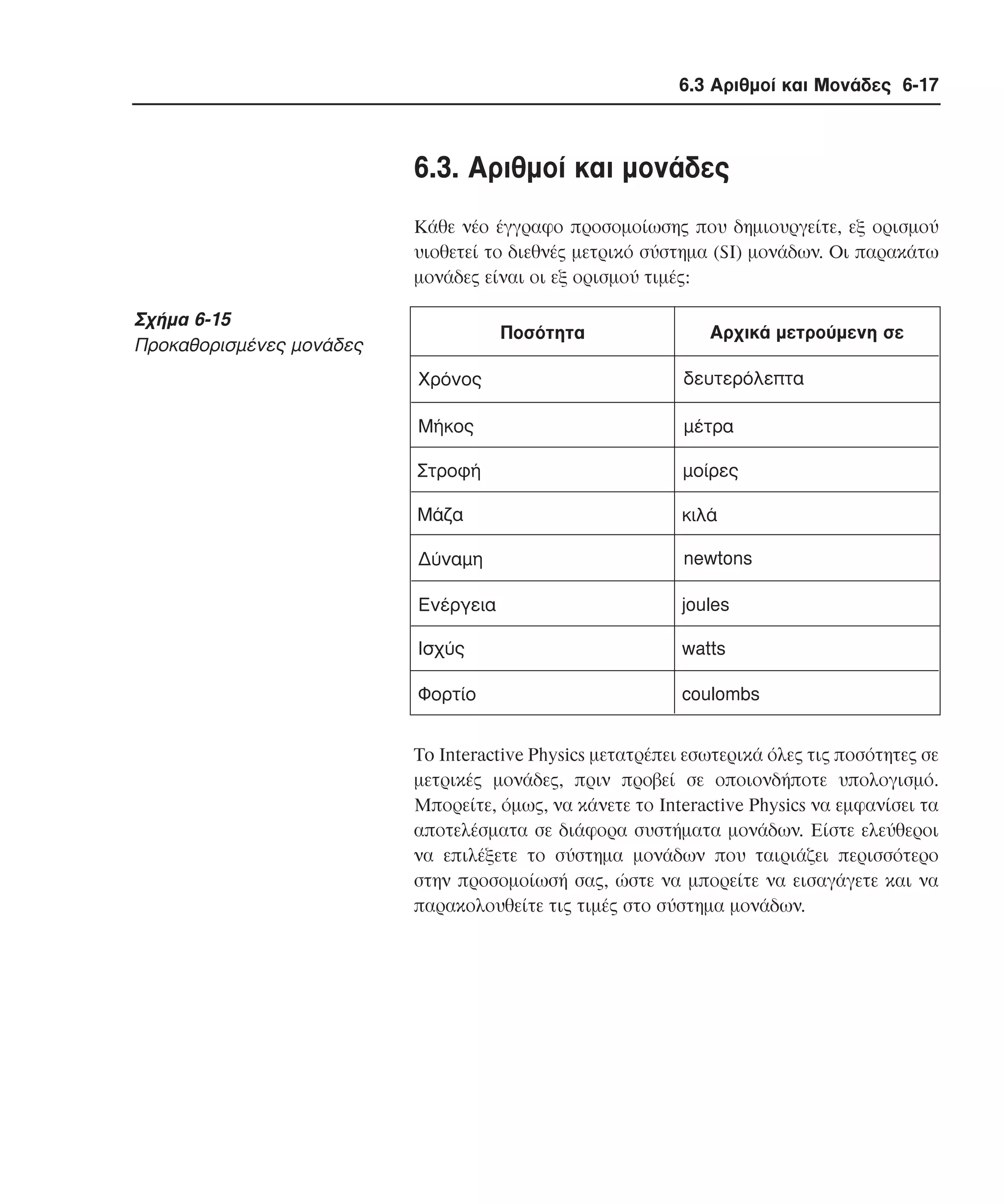 6.3 Αριθµοί και Μονάδες 6-17

6.3. Aριθµοί και µονάδες
Kάθε νέο έγγραφο προσοµοίωσης που δηµιουργείτε, εξ ορισµού
υιοθετεί το διεθνές µετρικό σύστηµα (SI) µονάδων. Oι παρακάτω
µονάδες είναι οι εξ ορισµού τιµές:

Σχήµα 6-15
Προκαθορισµένες µονάδες

Ποσότητα

Aρχικά µετρούµενη σε

Xρόνος

δευτερόλεπτα

Mήκος

µέτρα

Στροφή

µοίρες

Mάζα

κιλά

∆ύναµη

newtons

Eνέργεια

joules

Iσχύς

watts

Φορτίο

coulombs

To Interactive Physics µετατρέπει εσωτερικά όλες τις ποσότητες σε
µετρικές µονάδες, πριν προβεί σε οποιονδήποτε υπολογισµό.
Mπορείτε, όµως, να κάνετε το Interactive Physics να εµφανίσει τα
αποτελέσµατα σε διάφορα συστήµατα µονάδων. Eίστε ελεύθεροι
να επιλέξετε το σύστηµα µονάδων που ταιριάζει περισσότερο
στην προσοµοίωσή σας, ώστε να µπορείτε να εισαγάγετε και να
παρακολουθείτε τις τιµές στο σύστηµα µονάδων.

 