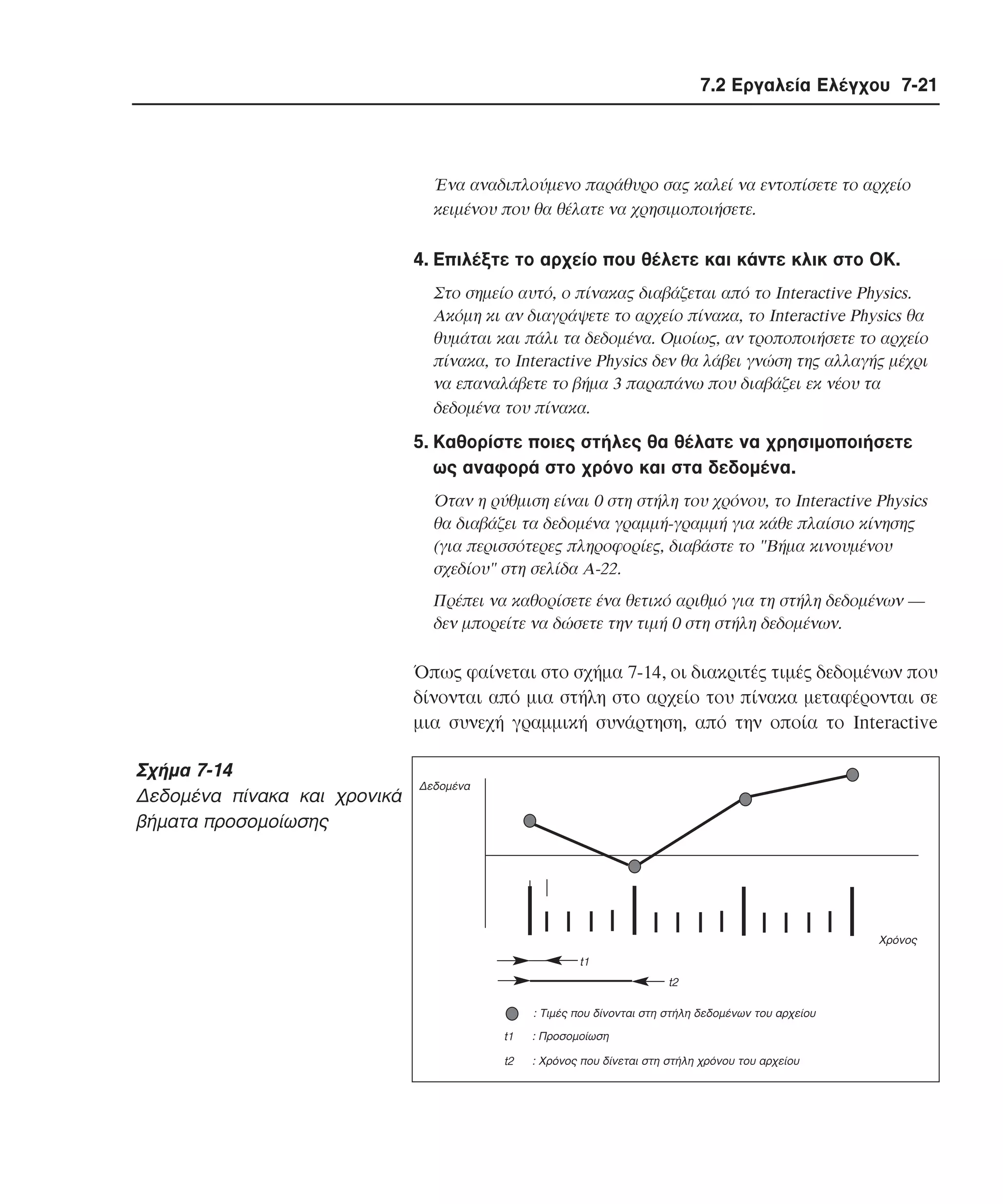 7.2 Εργαλεία Ελέγχου 7-21

Ένα αναδιπλούµενο παράθυρο σας καλεί να εντοπίσετε το αρχείο
κειµένου που θα θέλατε να χρησιµοποιήσετε.

4. Eπιλέξτε το αρχείο που θέλετε και κάντε κλικ στο OK.
Στο σηµείο αυτό, ο πίνακας διαβάζεται από το Interactive Physics.
Aκόµη κι αν διαγράψετε το αρχείο πίνακα, το Interactive Physics θα
θυµάται και πάλι τα δεδοµένα. Oµοίως, αν τροποποιήσετε το αρχείο
πίνακα, το Interactive Physics δεν θα λάβει γνώση της αλλαγής µέχρι
να επαναλάβετε το βήµα 3 παραπάνω που διαβάζει εκ νέου τα
δεδοµένα του πίνακα.

5. Kαθορίστε ποιες στήλες θα θέλατε να χρησιµοποιήσετε
ως αναφορά στο χρόνο και στα δεδοµένα.
Όταν η ρύθµιση είναι 0 στη στήλη του χρόνου, το Interactive Physics
θα διαβάζει τα δεδοµένα γραµµή-γραµµή για κάθε πλαίσιο κίνησης
(για περισσότερες πληροφορίες, διαβάστε το "Bήµα κινουµένου
σχεδίου" στη σελίδα A-22.
Πρέπει να καθορίσετε ένα θετικό αριθµό για τη στήλη δεδοµένων ―
δεν µπορείτε να δώσετε την τιµή 0 στη στήλη δεδοµένων.

Όπως φαίνεται στο σχήµα 7-14, οι διακριτές τιµές δεδοµένων που
δίνονται από µια στήλη στο αρχείο του πίνακα µεταφέρονται σε
µια συνεχή γραµµική συνάρτηση, από την οποία το Interactive

Σχήµα 7-14
∆εδοµένα πίνακα και χρονικά
βήµατα προσοµοίωσης

∆εδοµένα

Χρόνος
t1
t2
: Τιµές που δίνονται στη στήλη δεδοµένων του αρχείου
t1

: Προσοµοίωση

t2

: Χρόνος που δίνεται στη στήλη χρόνου του αρχείου

 