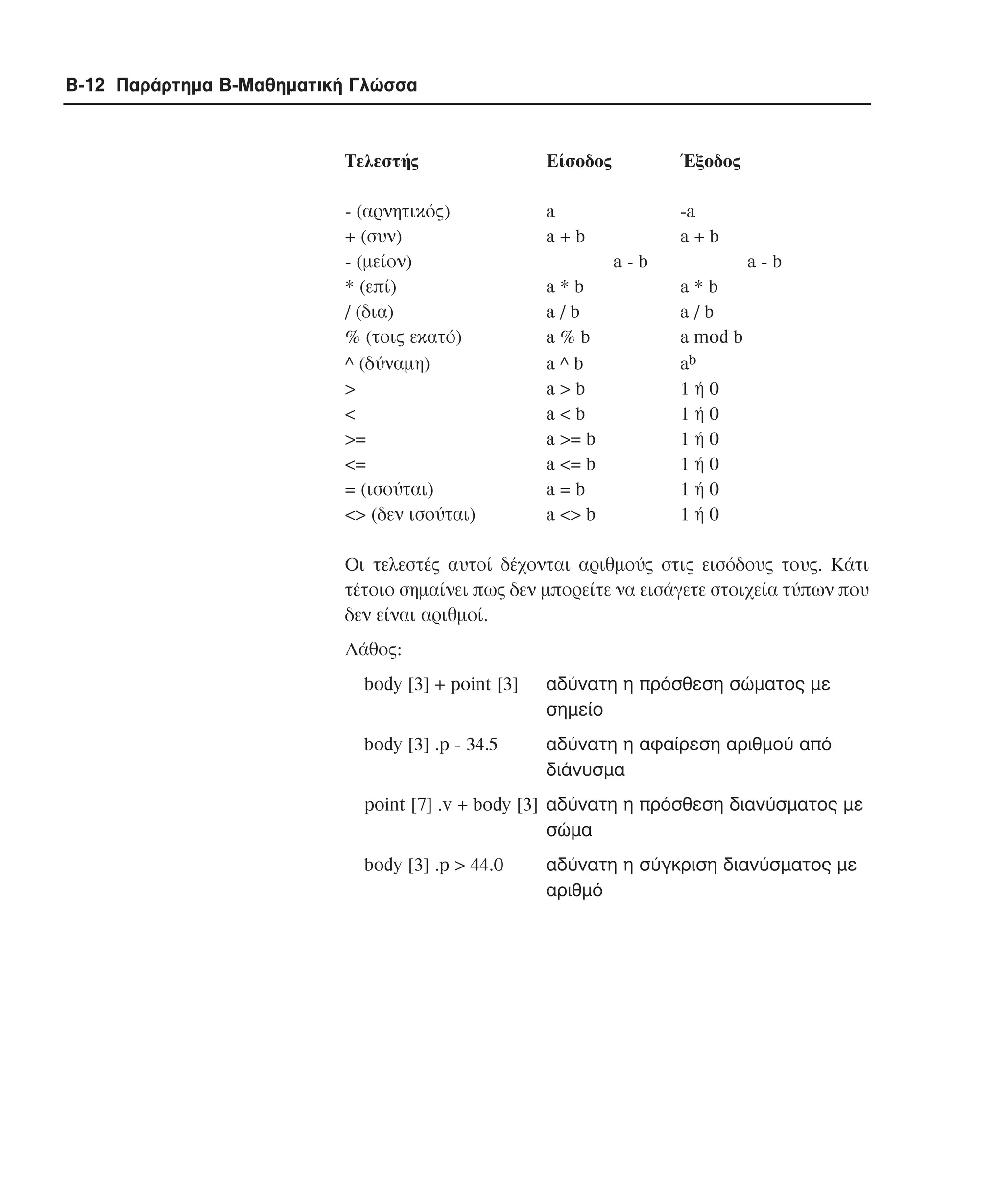 B-12 Παράρτηµα Β-Μαθηµατική Γλώσσα

Tελεστής

Eίσοδος

Έξοδος

- (αρνητικός)
+ (συν)
- (µείον)
* (επί)
/ (δια)
% (τοις εκατό)
^ (δύναµη)
>
<
>=
<=
= (ισούται)
<> (δεν ισούται)

a
a+b

-a
a+b
a-b

a*b
a/b
a%b
a^b
a>b
a<b
a >= b
a <= b
a=b
a <> b

a-b
a*b
a/b
a mod b
ab
1ή0
1ή0
1ή0
1ή0
1ή0
1ή0

Οι τελεστές αυτοί δέχονται αριθµούς στις εισόδους τους. Κάτι
τέτοιο σηµαίνει πως δεν µπορείτε να εισάγετε στοιχεία τύπων που
δεν είναι αριθµοί.
Λάθος:
body [3] + point [3]

αδύνατη η πρόσθεση σώµατος µε
σηµείο

body [3] .p - 34.5

αδύνατη η αφαίρεση αριθµού από
διάνυσµα

point [7] .v + body [3] αδύνατη η πρόσθεση διανύσµατος µε
σώµα
body [3] .p > 44.0

αδύνατη η σύγκριση διανύσµατος µε
αριθµό

 
