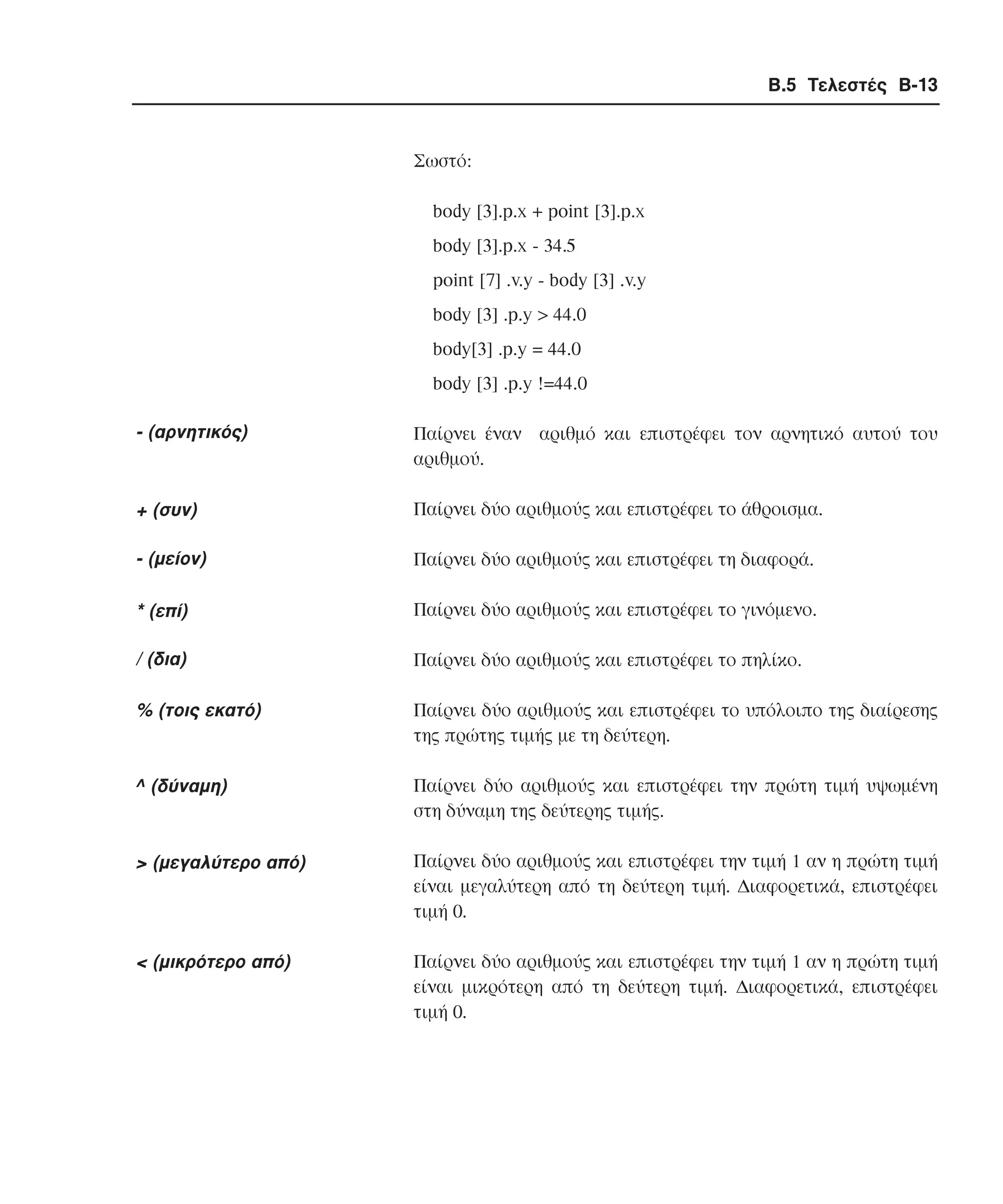 Β.5 Τελεστές B-13

Σωστό:
body [3].p.x + point [3].p.x
body [3].p.x - 34.5
point [7] .v.y - body [3] .v.y
body [3] .p.y > 44.0
body[3] .p.y = 44.0
body [3] .p.y !=44.0

- (αρνητικός)

Παίρνει έναν αριθµό και επιστρέφει τον αρνητικό αυτού του
αριθµού.

+ (συν)

Παίρνει δύο αριθµούς και επιστρέφει το άθροισµα.

- (µείον)

Παίρνει δύο αριθµούς και επιστρέφει τη διαφορά.

* (επί)

Παίρνει δύο αριθµούς και επιστρέφει το γινόµενο.

/ (δια)

Παίρνει δύο αριθµούς και επιστρέφει το πηλίκο.

% (τοις εκατό)

Παίρνει δύο αριθµούς και επιστρέφει το υπόλοιπο της διαίρεσης
της πρώτης τιµής µε τη δεύτερη.

^ (δύναµη)

Παίρνει δύο αριθµούς και επιστρέφει την πρώτη τιµή υψωµένη
στη δύναµη της δεύτερης τιµής.

> (µεγαλύτερο από)

Παίρνει δύο αριθµούς και επιστρέφει την τιµή 1 αν η πρώτη τιµή
είναι µεγαλύτερη από τη δεύτερη τιµή. ∆ιαφορετικά, επιστρέφει
τιµή 0.

< (µικρότερο από)

Παίρνει δύο αριθµούς και επιστρέφει την τιµή 1 αν η πρώτη τιµή
είναι µικρότερη από τη δεύτερη τιµή. ∆ιαφορετικά, επιστρέφει
τιµή 0.

 